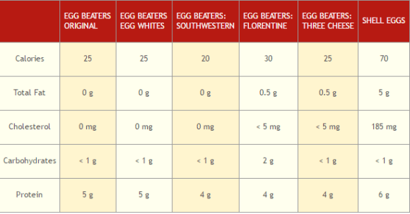 conagra foods egg beaters